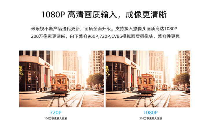 車(chē)載顯示器
