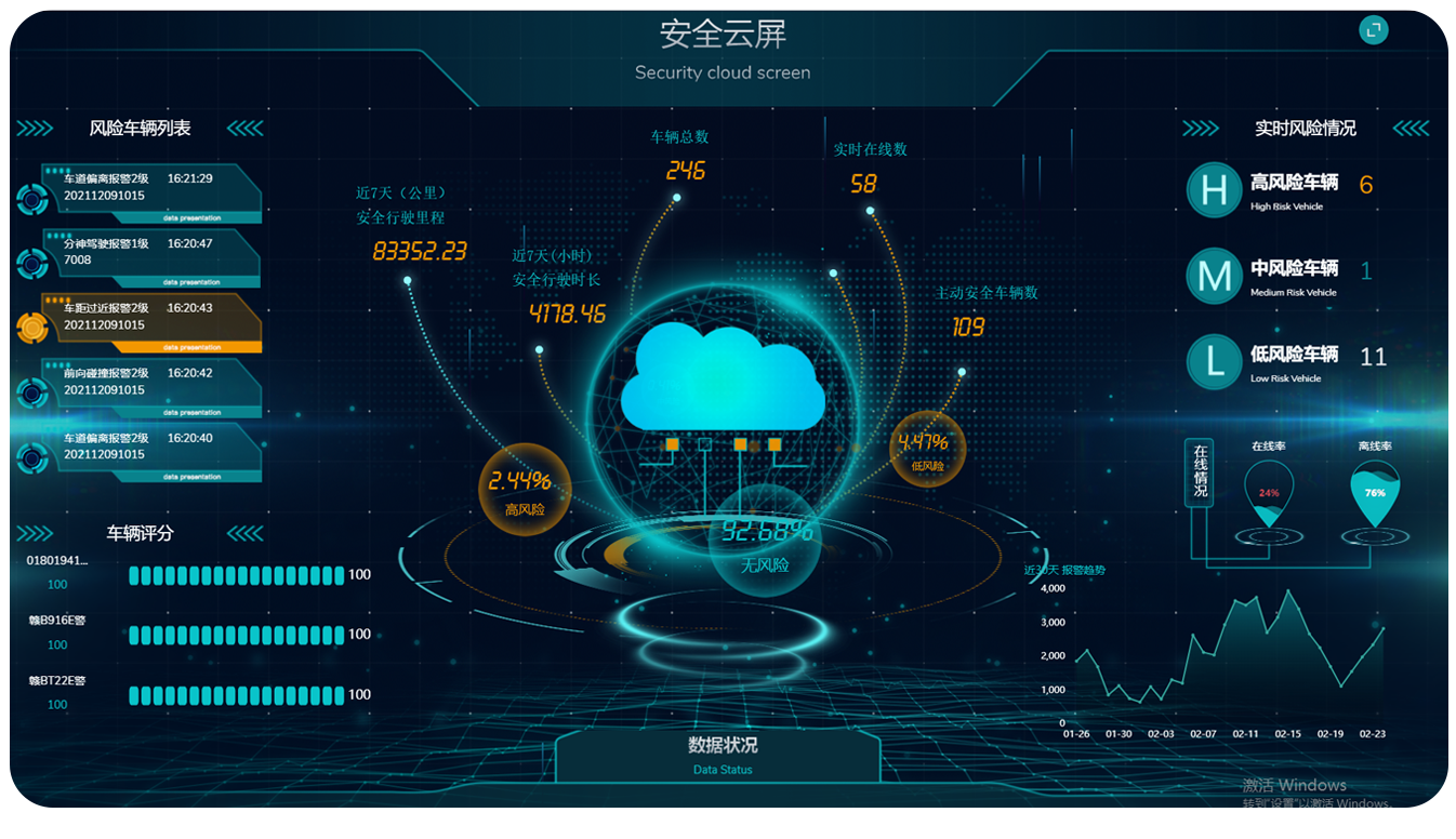 平臺(tái)大數(shù)據(jù)管理，實(shí)時(shí)掌握用車(chē)情況.png