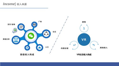 虛實交融 互聯網社交、VR社交與互聯網銷售的發展與思考