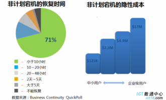 解決方案商務(wù)信息咨詢 驅(qū)動(dòng)企業(yè)戰(zhàn)略決策的核心服務(wù)