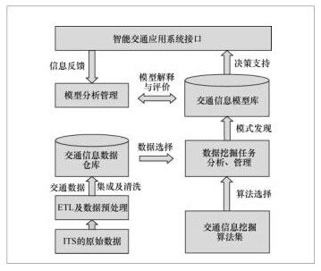 高速數(shù)據(jù)處理 定義、最新進(jìn)展與商務(wù)咨詢價值