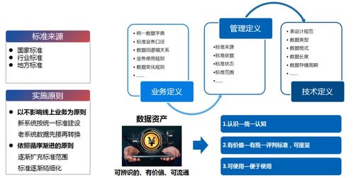 百分點(diǎn)大數(shù)據(jù)技術(shù)團(tuán)隊 基于PAI的數(shù)據(jù)治理與數(shù)據(jù)處理實施方法論